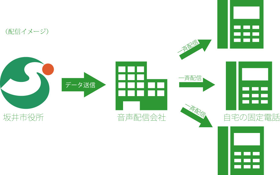 音声一斉配信イメージ