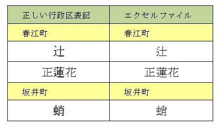 外字表