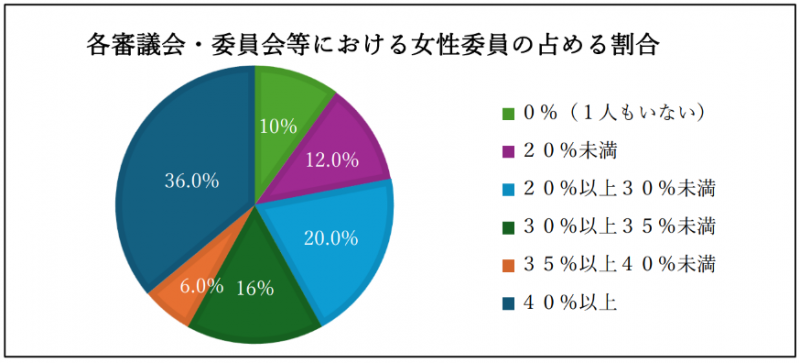 円グラフ