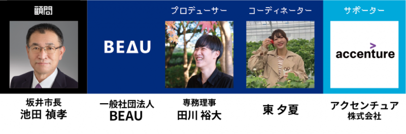 2025サポートメンバー