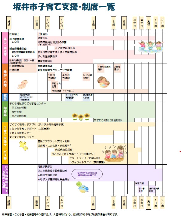 子育てサポート
