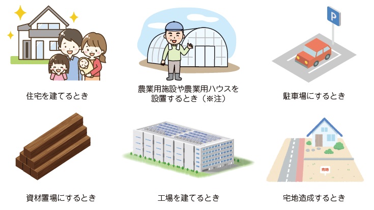 農地転用