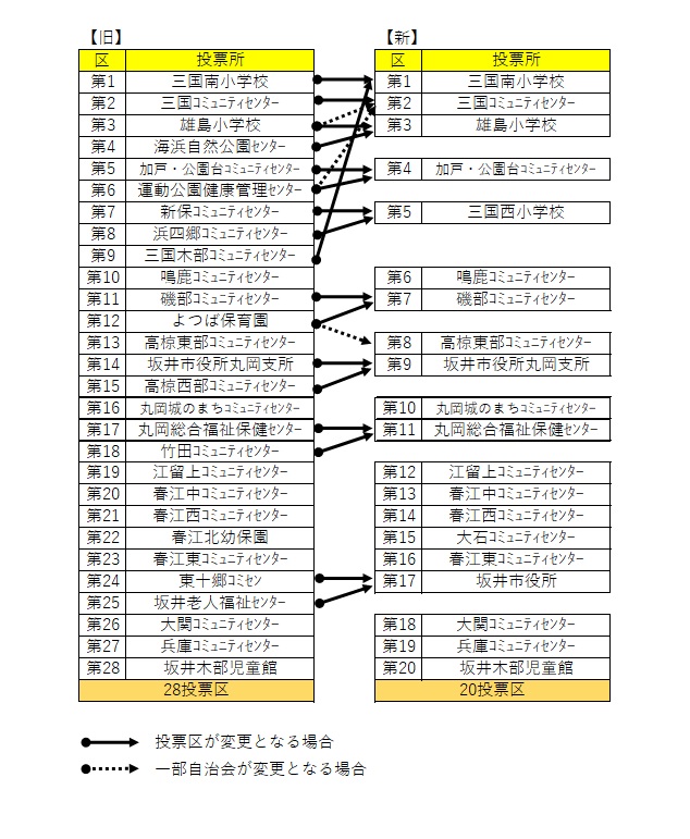 投票所変更一覧