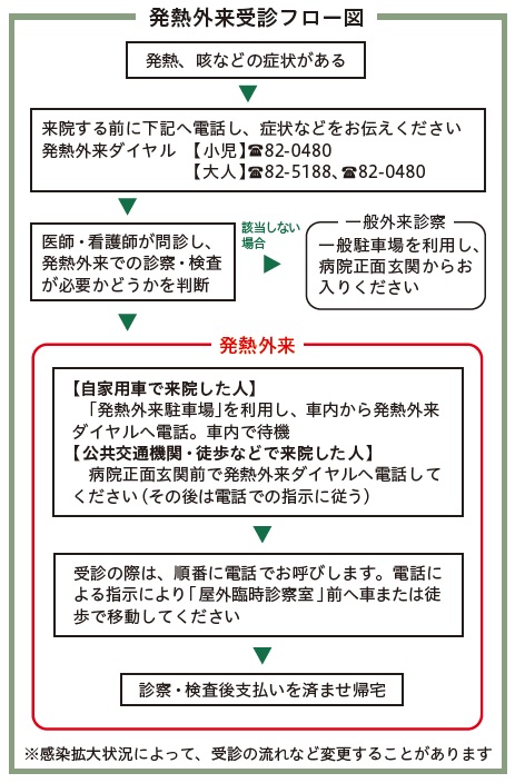 発熱外来 福井県坂井市の坂井市立三国病院