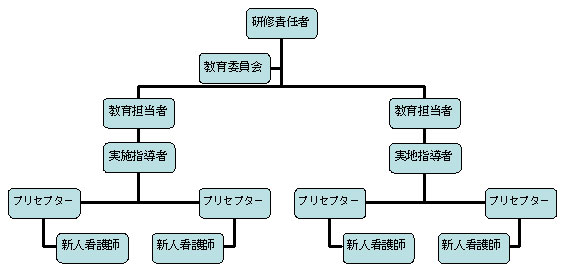 組織図