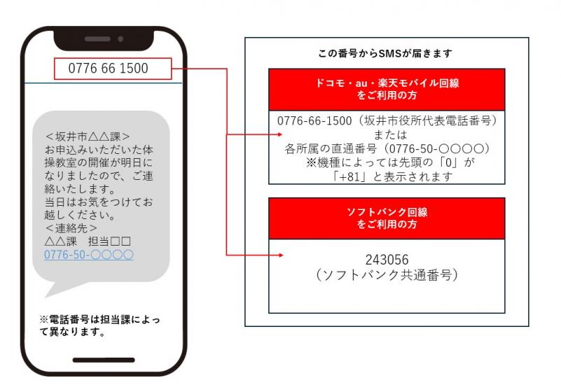 スマートフォンでの受信イメージ