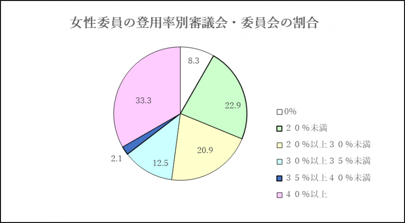 R5円グラフ