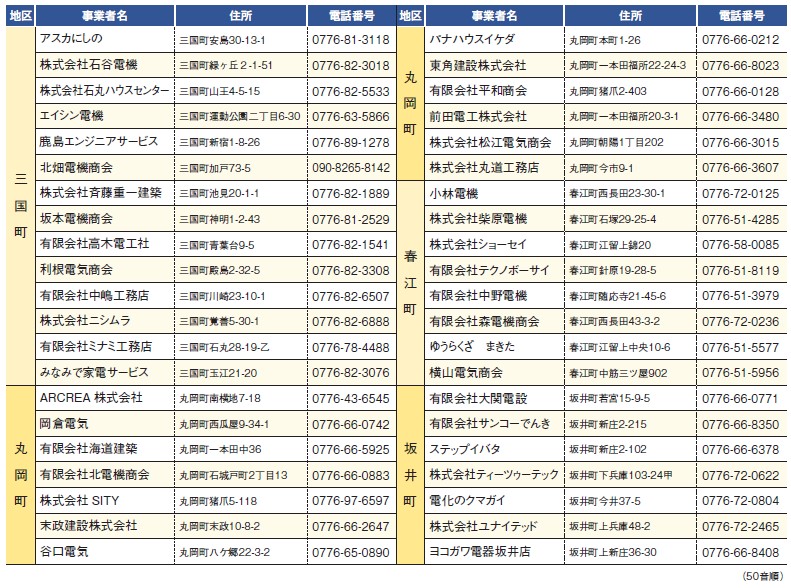 LED補助金協力店舗一覧