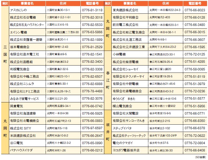 省エネ協力店舗一覧