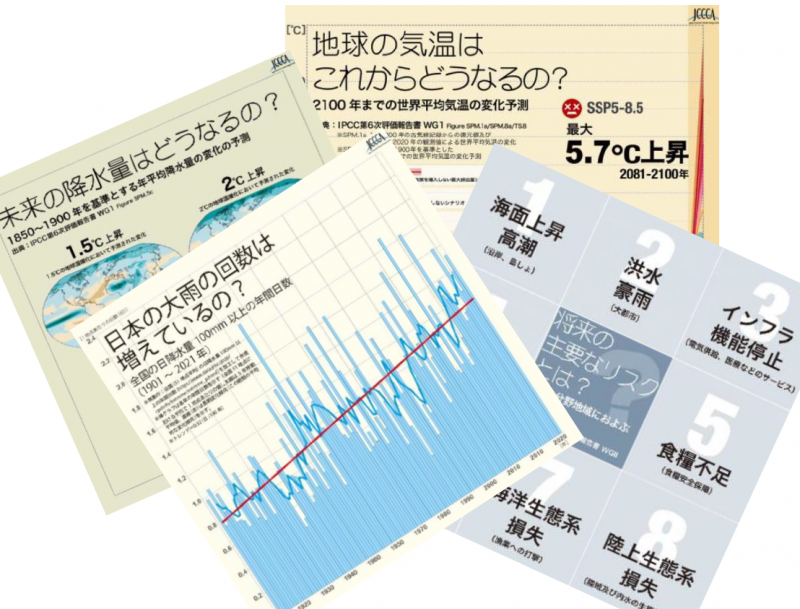 環境