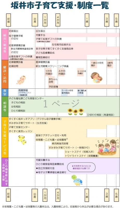 子育てサポート