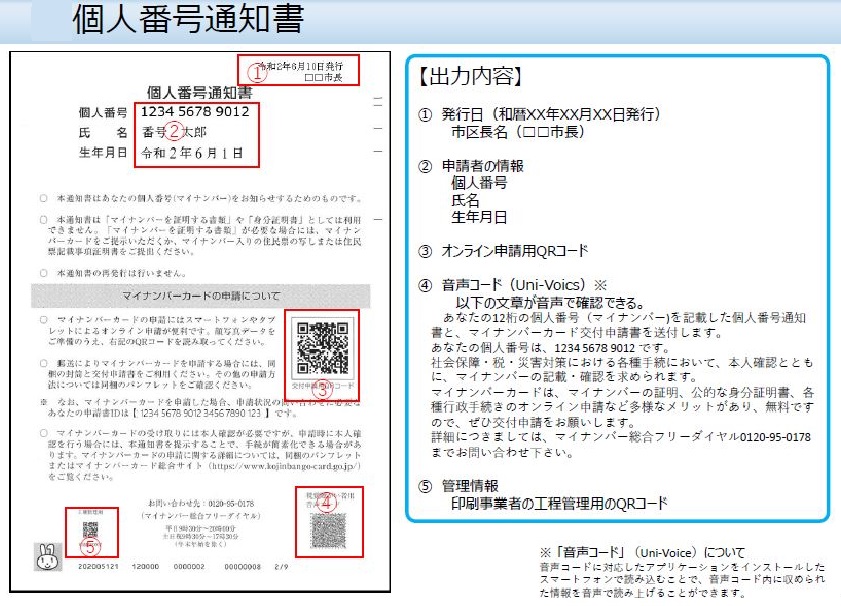 福井県坂井市 個人番号通知書について