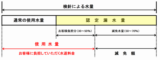 減免イメージ