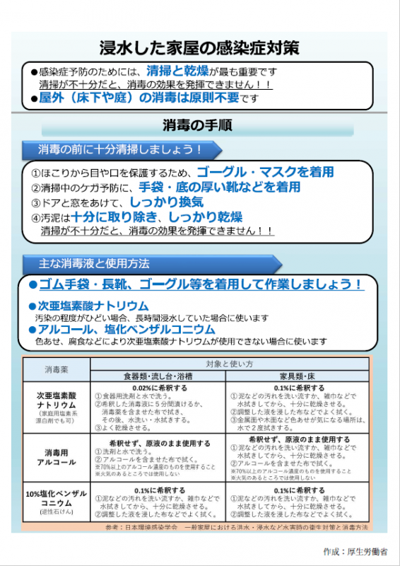 消毒方法1