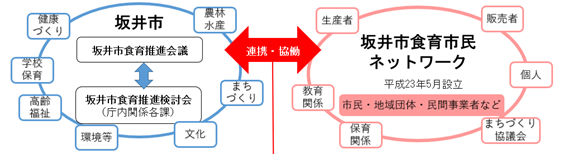食育体制1