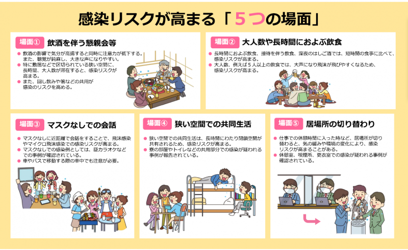 感染リスクが高まる「5つの場面」