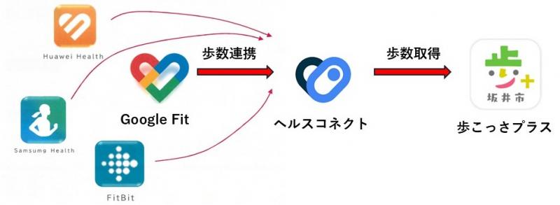 連携しくみ