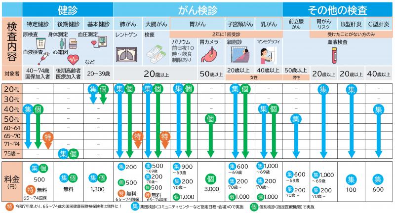 料金表2