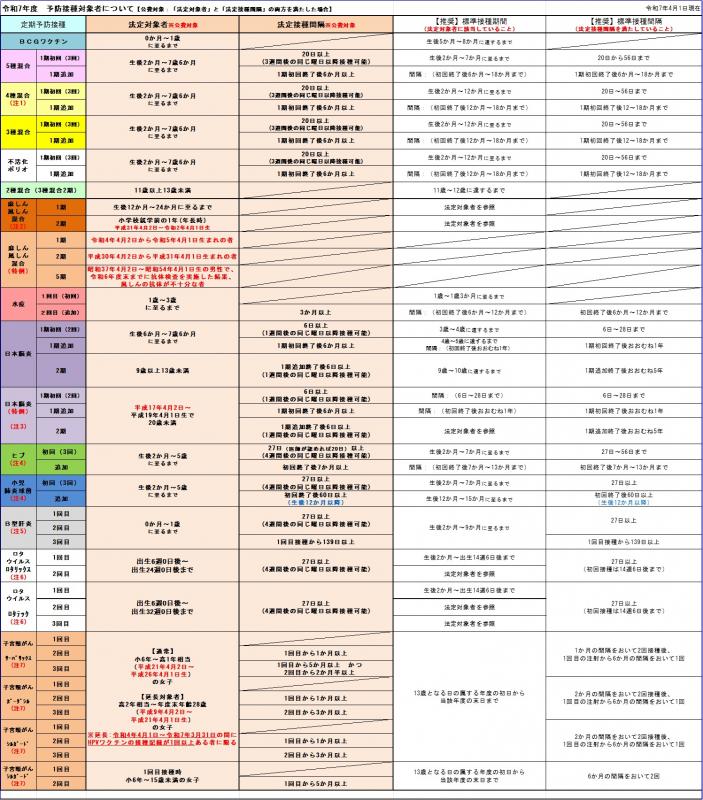 令和7年度対象者一覧